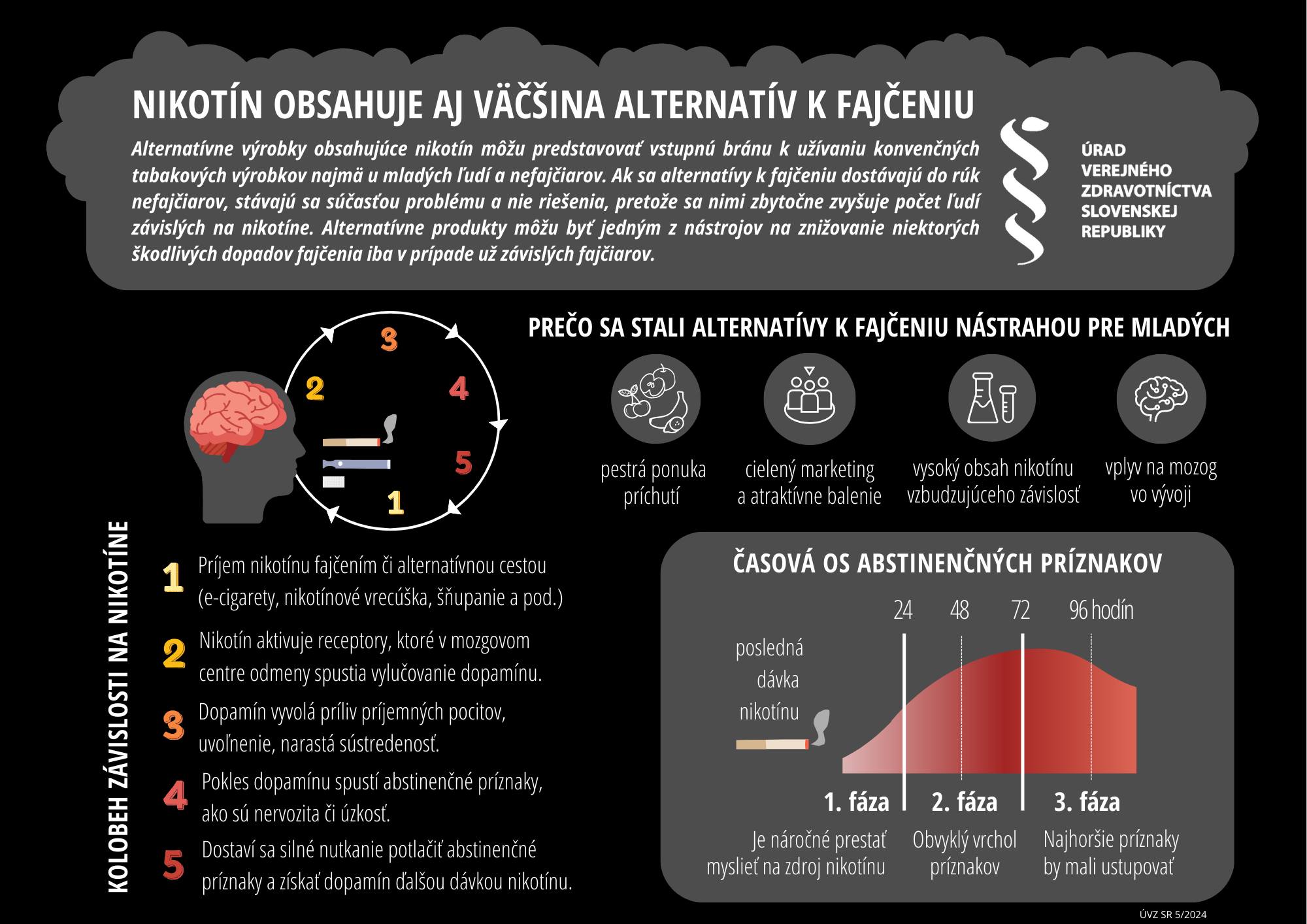 Infografika nikotín