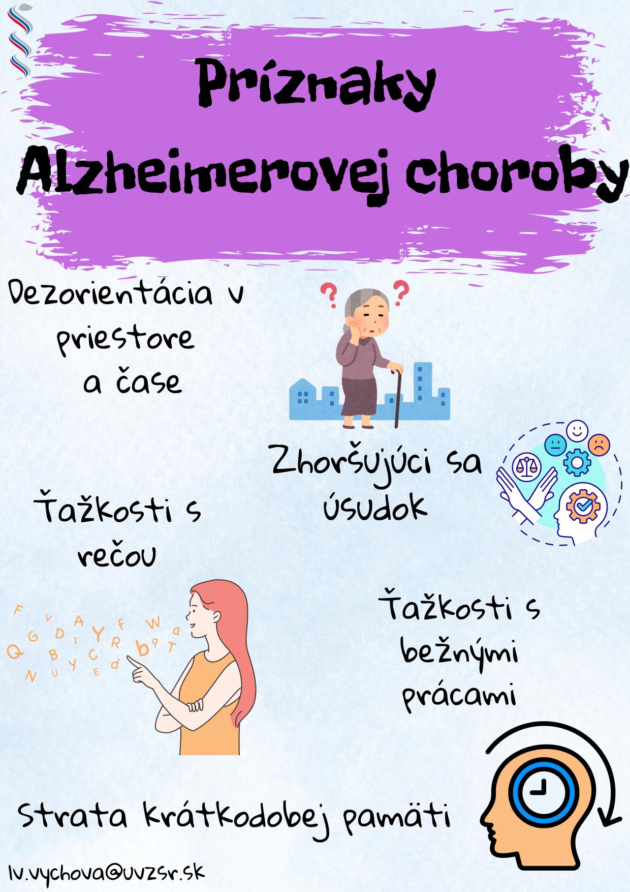 Príznaky Alzheimerovej choroby