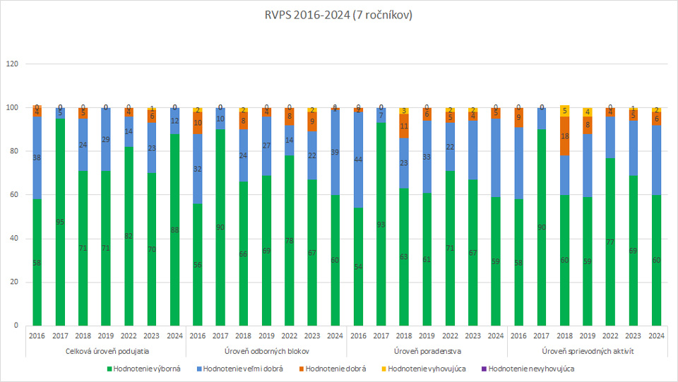 Graf spätnej väzby - Rožňavsý veľtrh pre sioniorov 2024