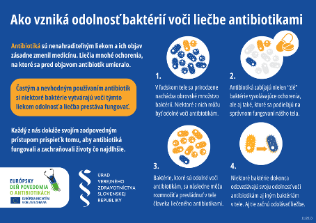 Ako vzniká odolnosť baktérií voči antibiotikám?