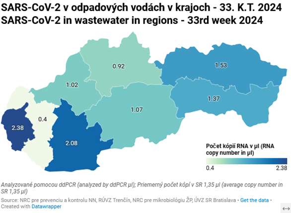 SARS-Co-V-2 v odpadových vodách v krajoch za 33 kal. týždeň - graf