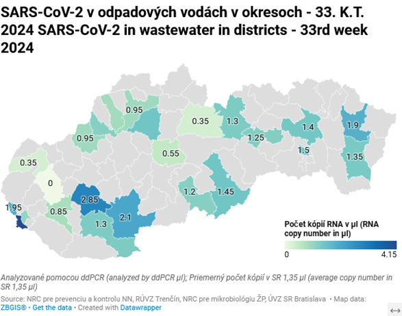 SARS-Co-V-2 v odpadových vodách v okresoch za 33. kal. týždeň - graf