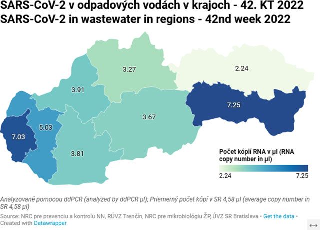 SARS-CoV-2 v odpadových vodách v krajoch