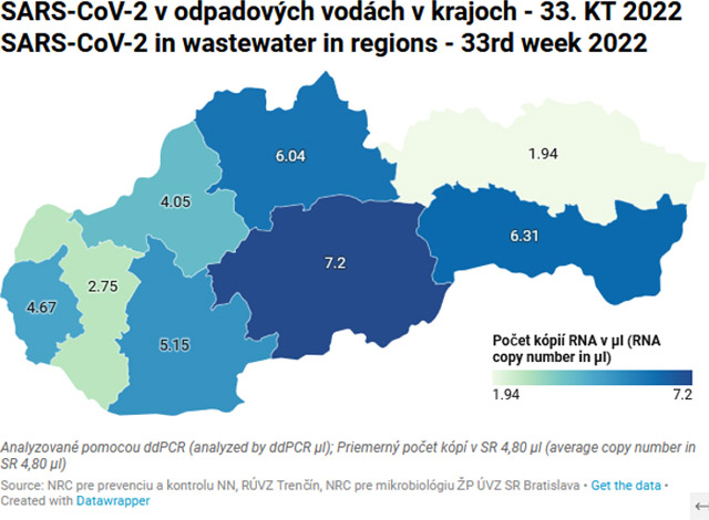 SARS-CoV-2 v odpadových vodách v krajoch