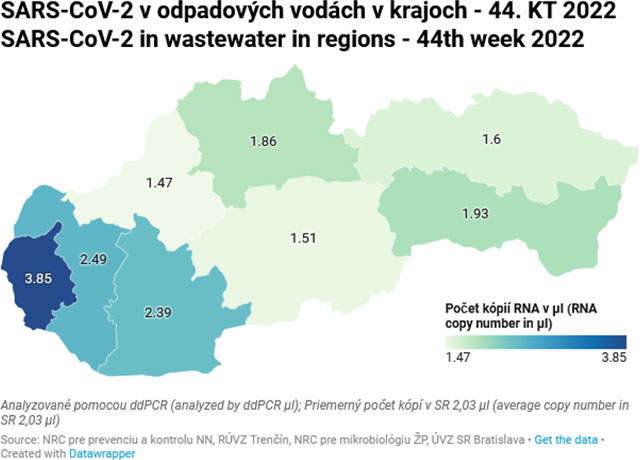 SARS-CoV-2 v odpadových vodách v krajoch