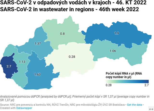 SARS-CoV-2 v odpadových vodách v krajoch