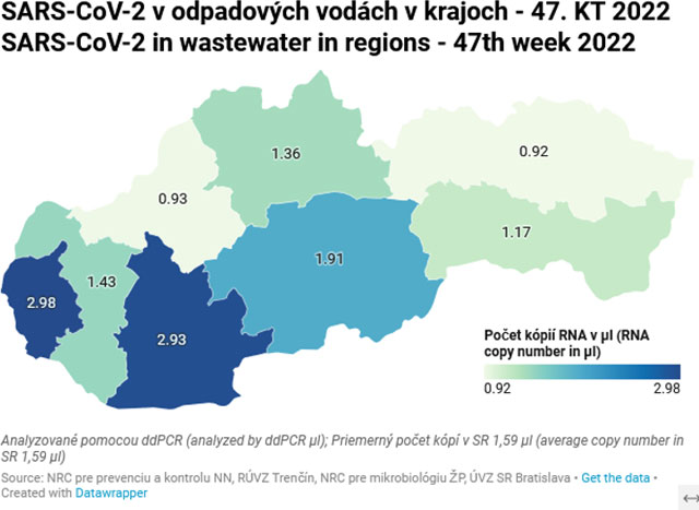 SARS-CoV-2 v odpadových vodách v rajoch