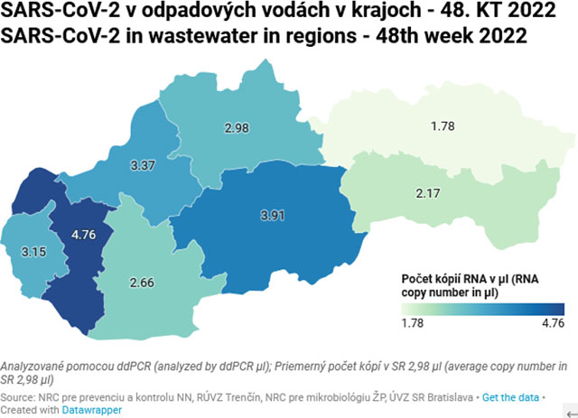 SARS-CoV-2 v odpadových vodách v krajoch