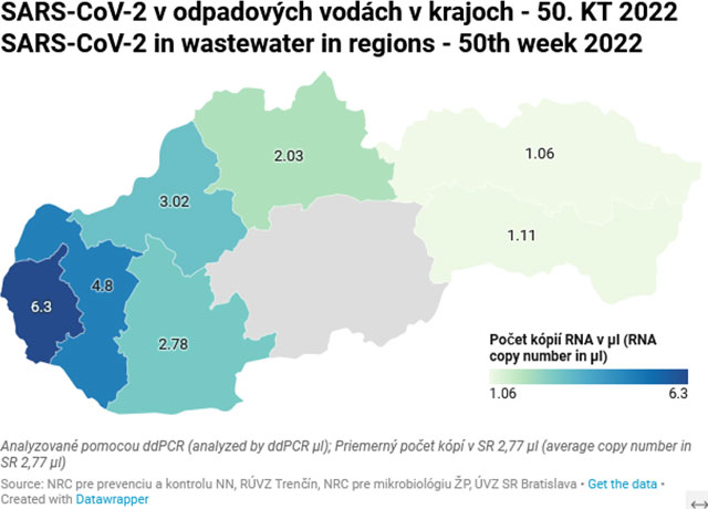 SARS-CoV-2 v odpadových vodách v okresoch