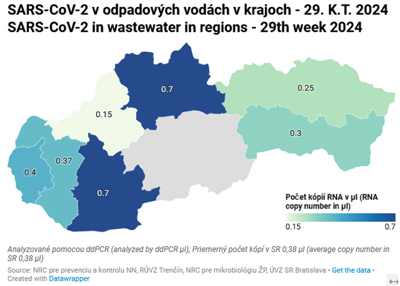 SARS-CoV-2 v odpadových vodách v krajoch