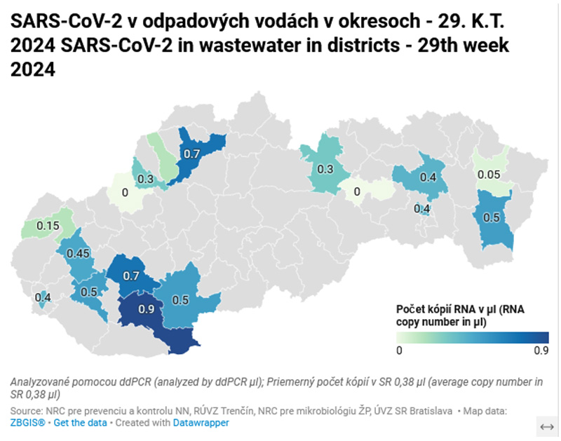 SARS-CoV-2 v odpadových vodách v okresoch