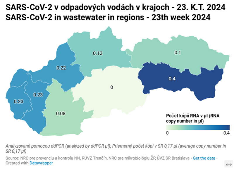 SARS-CoV-2 v odpadových vodách v krajoch