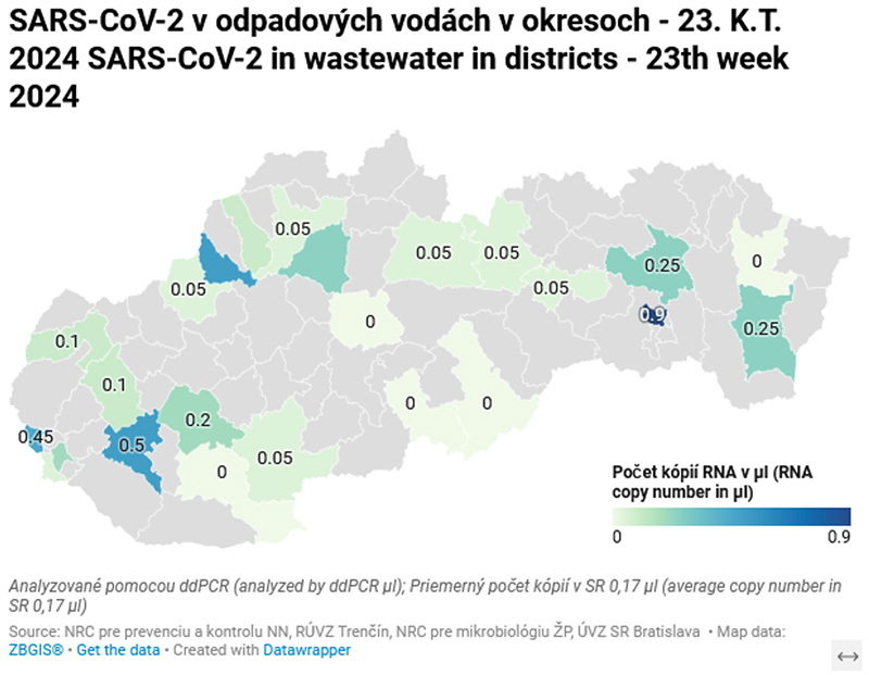 SARS-CoV-2 v odpadových vodách v okresoch