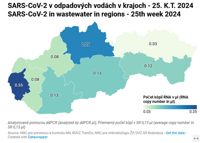 SARS-CoV-2 v odpadových vodách v krajoch