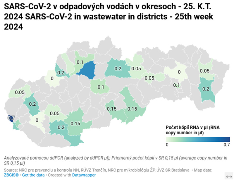 SARS-CoV-2 v odpadových vodách v okresoch