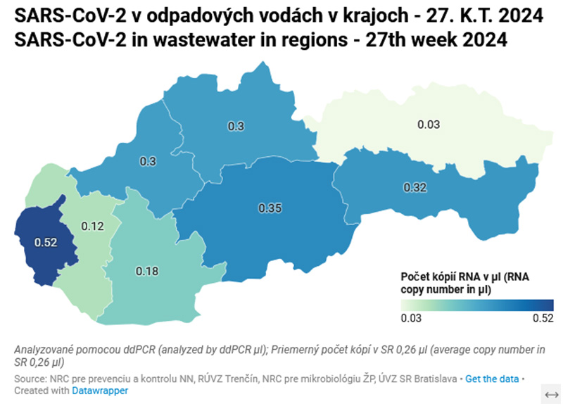 SARS-CoV-2 v odpadových vodách v krajoch