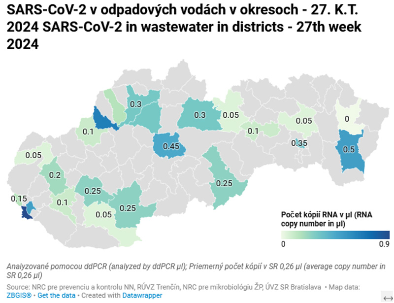 SARS-CoV-2 v odpadových vodách v okresoch