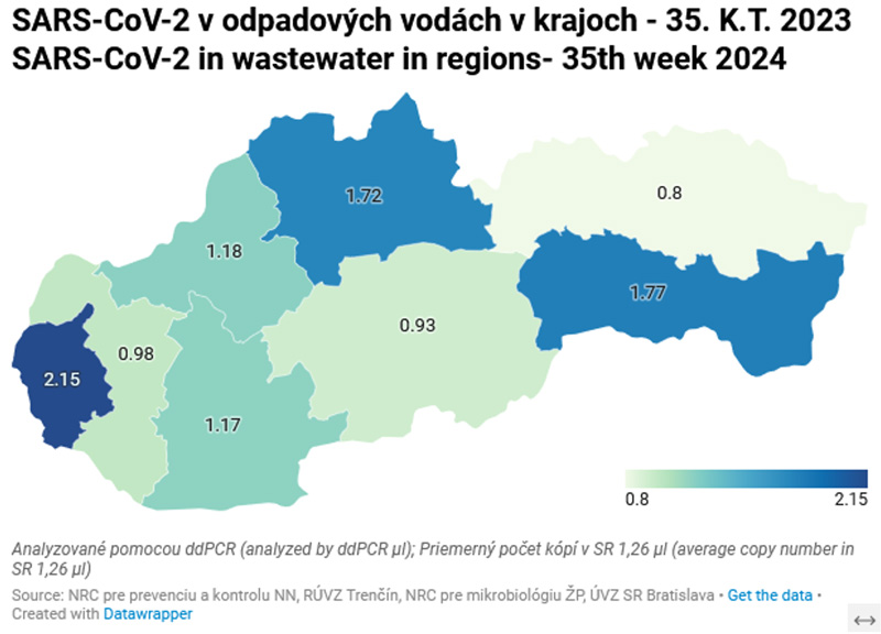 SARS-CoV-2 v odpadových vodách v krajoch