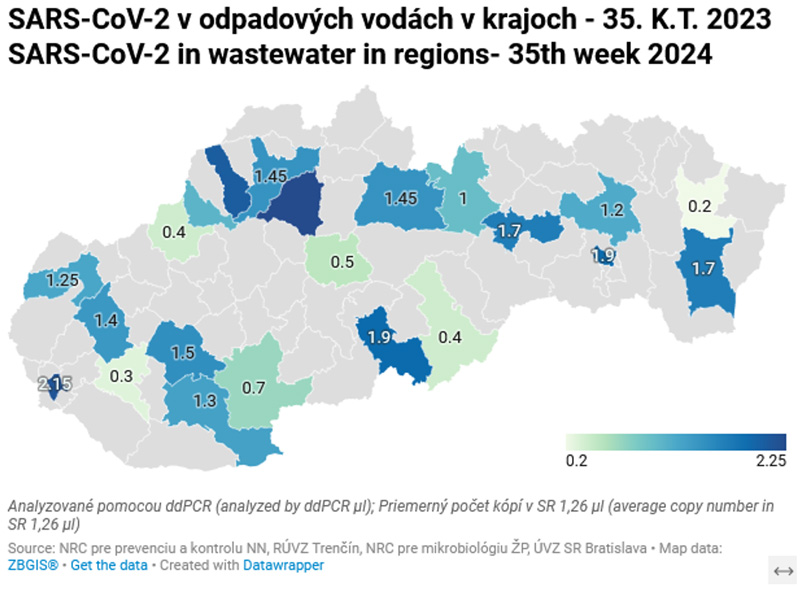 SARS-CoV-2 v odpadových vodách v okresoch