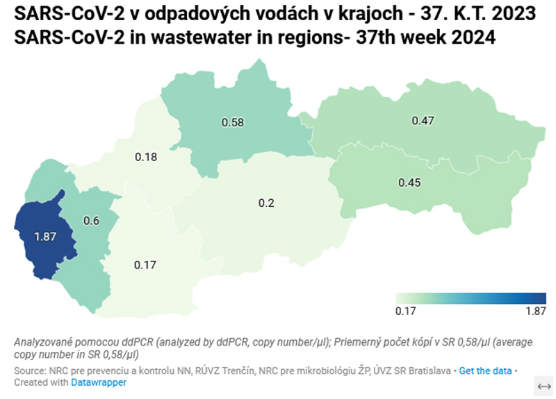 SARS-CoV-2 v odpadových vodách v krajoch