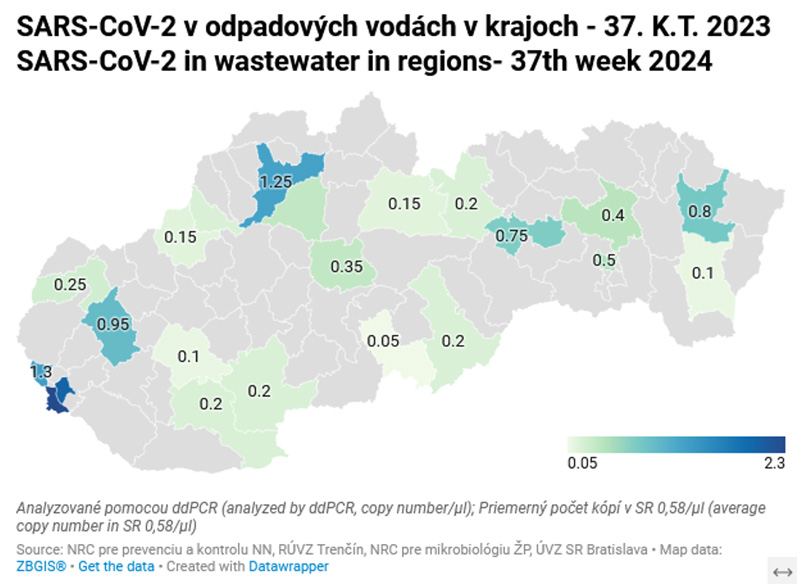 SARS-CoV-2 v odpadových vodách v okresoch