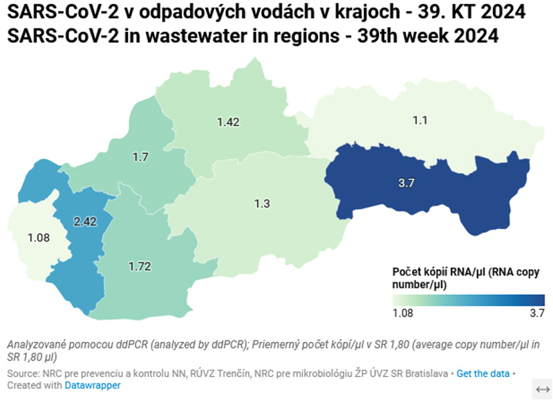 SARS-CoV-2 v odpadových vodách v krajoch