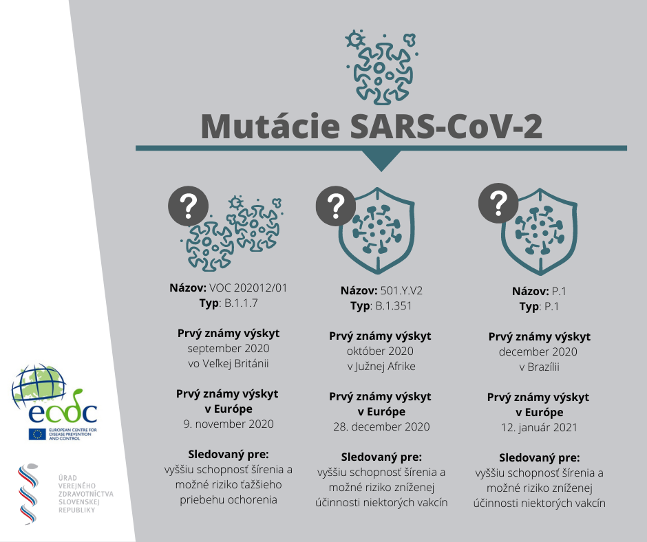 mutácie SARS-COV-2