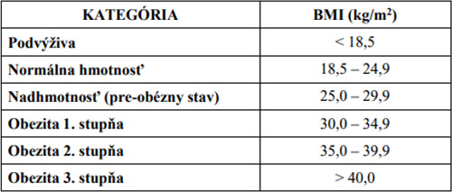 obrázok - tabuľka kategórie obezity