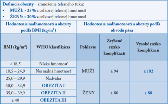 obrázok - tabuľka hodnotenie obezity