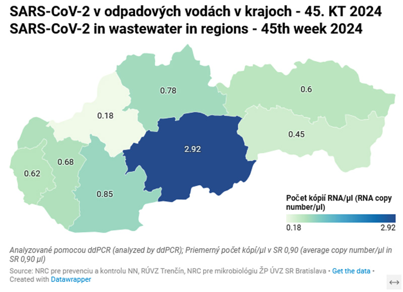 SARS-CoV-2 v odpadových vodách v krajoch