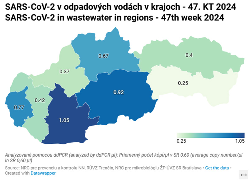 SARS-CoV-2 v odpadových vodách v krajoch