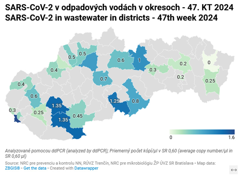 SARS-CoV-2 v odpadových vodách v okresoch