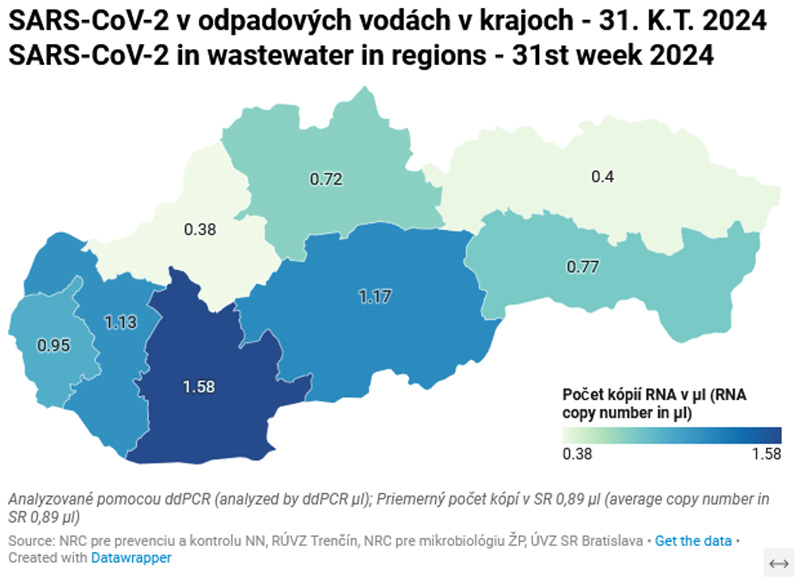 SARS-CoV-2 v odpadových vodách v krajoch