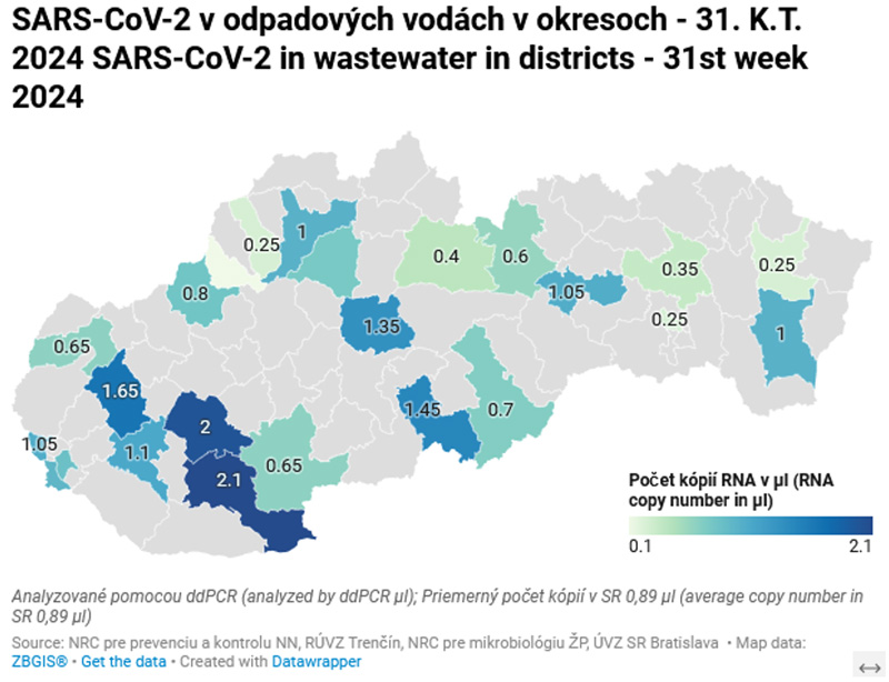 SARS-CoV-2 v odpadových vodách v okresoch