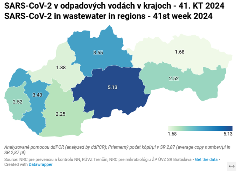 SARS-CoV-2 v odpadových vodách v krajoch