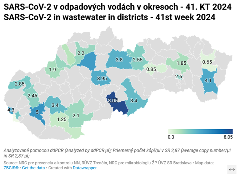 SARS-CoV-2 v odpadových vodách v okresoch