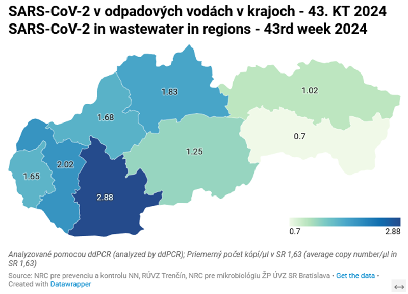 SARS-CoV-2 v odpadových vodách v krajoch