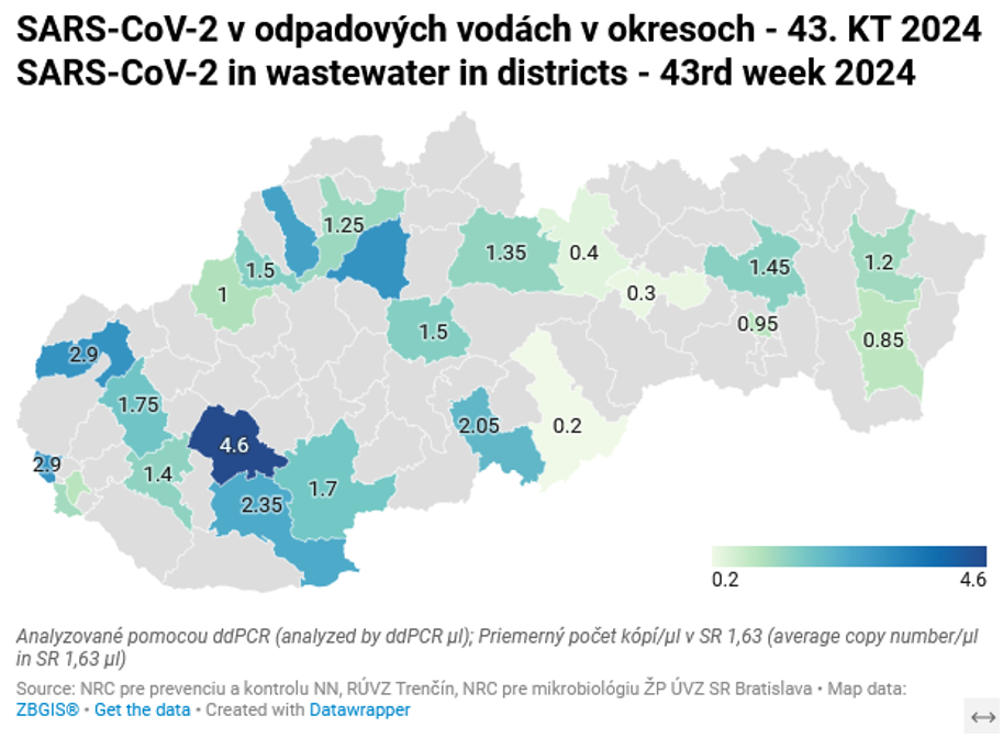 SARS-CoV-2 v odpadových vodách v okresoch