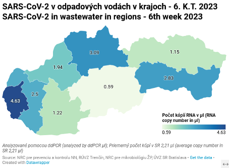 SARS-CoV-2 v odpacových vodách v krajoch