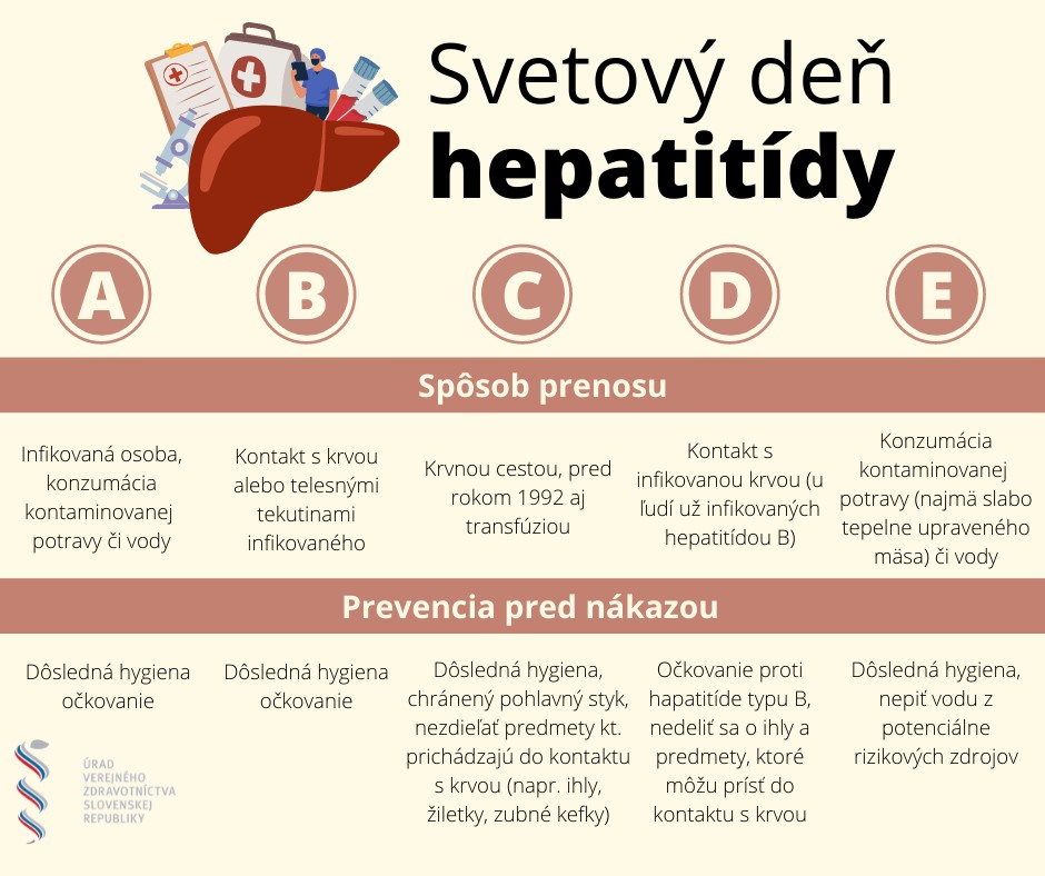 Svetový deň hepatitídy