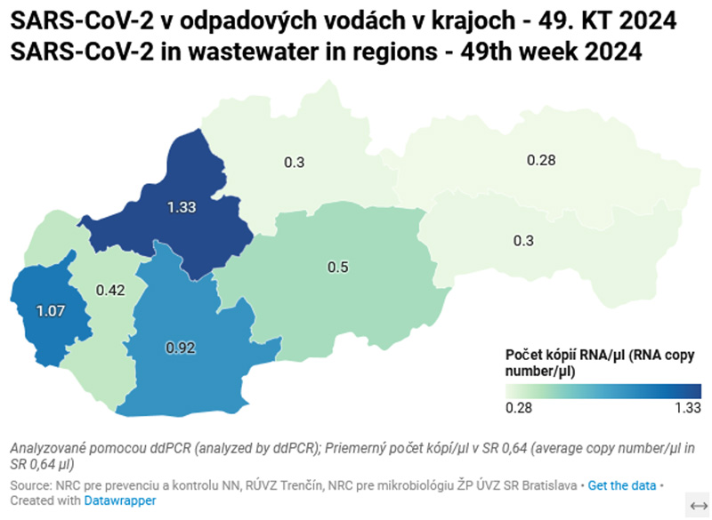 SARS-CoV-2 in wastewater in regions