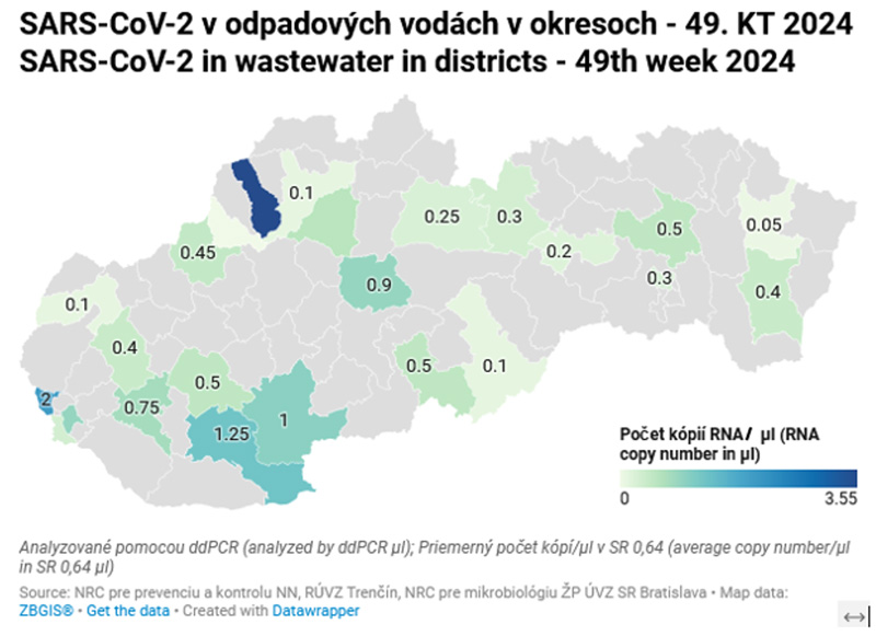 SARS-CoV-2 in wastewater in district